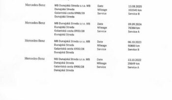 Mercedes-Benz C trieda Sedan 180 AMG Line 9G-TRONIC Night Paket Premium MHEV full